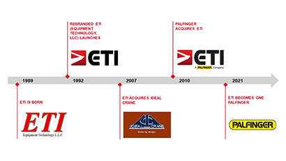 ETI TimeLine Photo Thumbnail