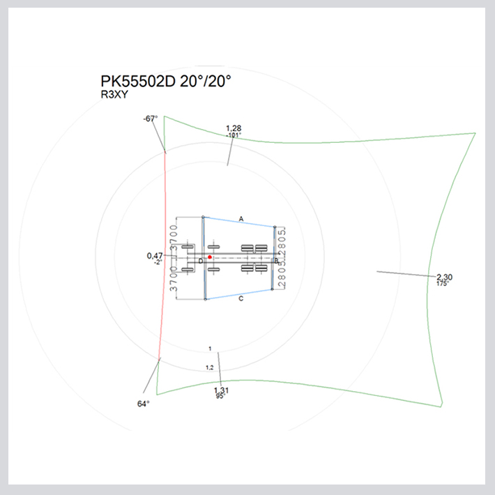 estudio de integración tres