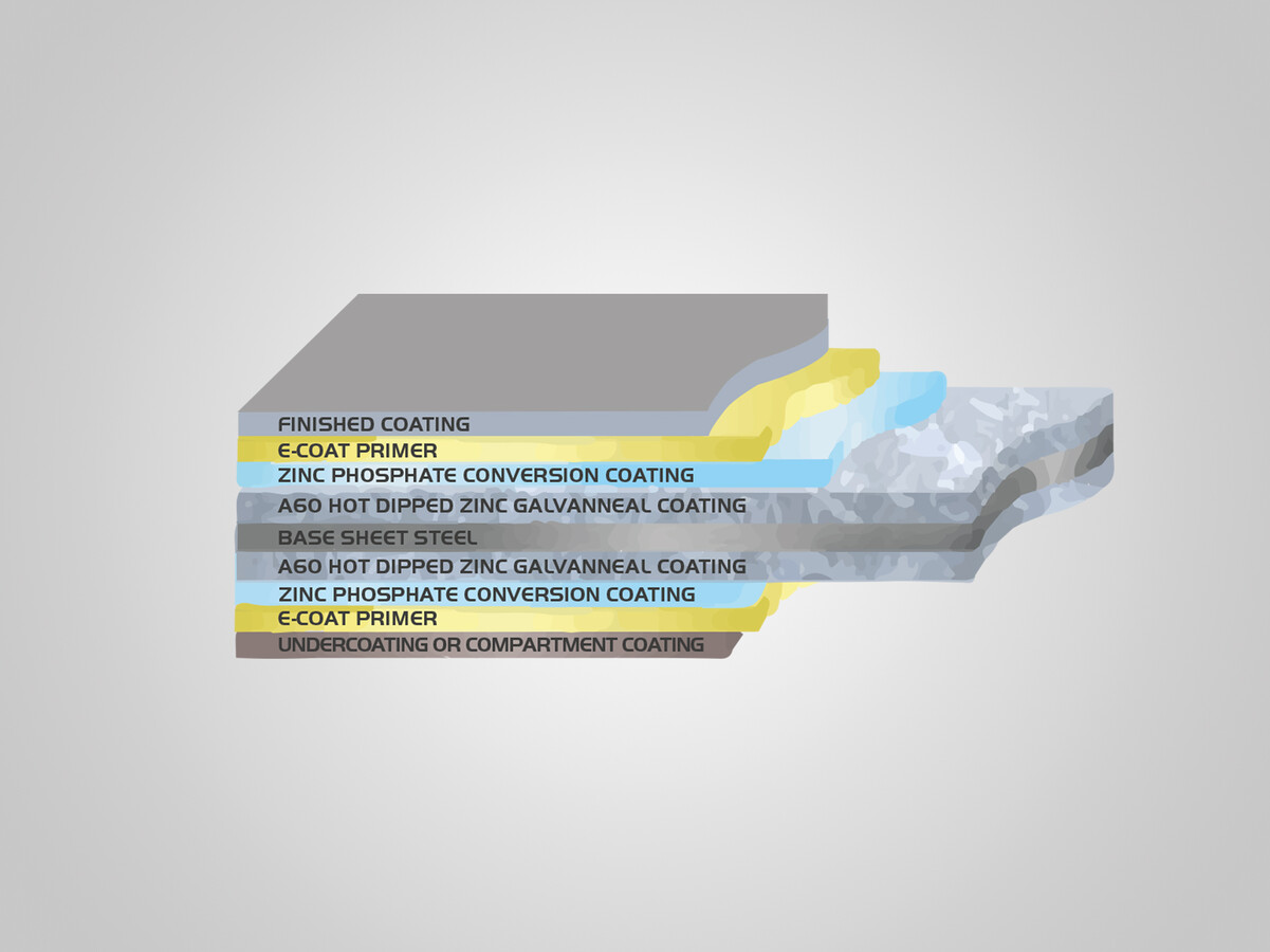 Galvanneal Steel PALFINGER